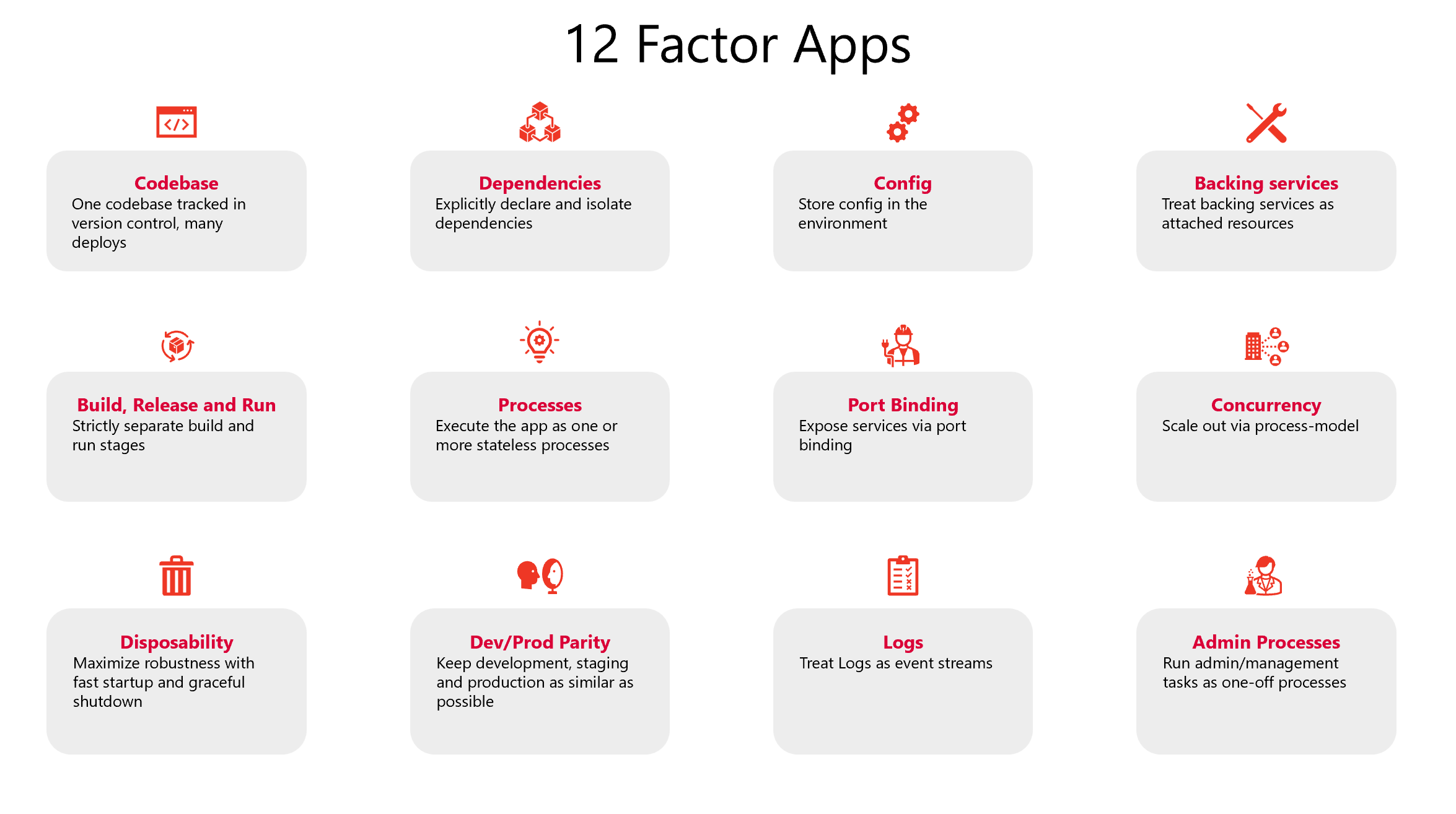 "12-Factor" Engineering Best Practices You Can Learn From